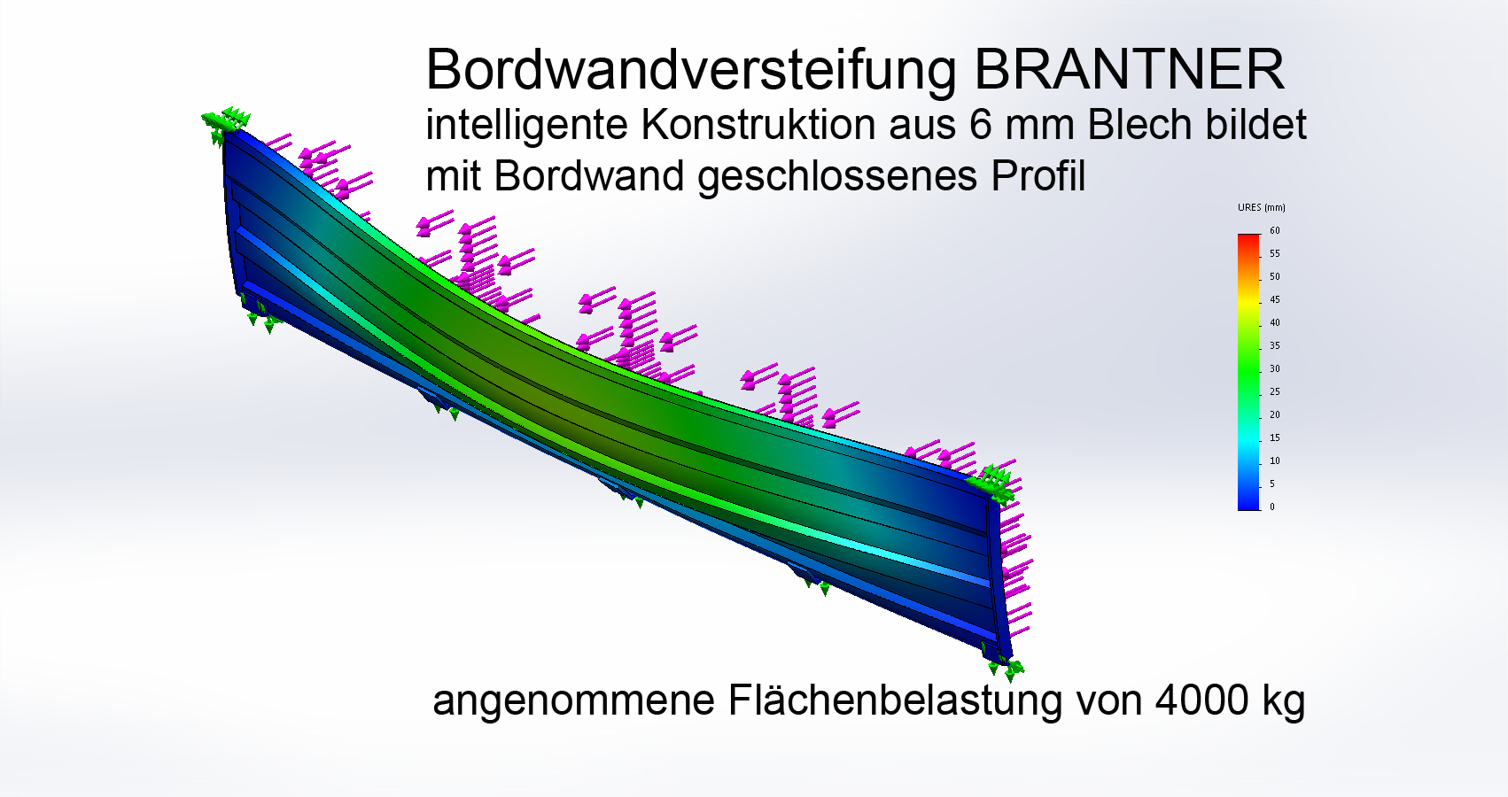 Brantner Kipper und Anhänger - Bordwandversteifung links und rechts auf BW (Spannkette BW entfällt)